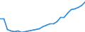 Flow: Exports / Measure: Values / Partner Country: World / Reporting Country: Austria