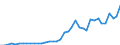 Flow: Exports / Measure: Values / Partner Country: World / Reporting Country: Canada