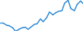 Handelsstrom: Exporte / Maßeinheit: Werte / Partnerland: World / Meldeland: Czech Rep.