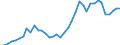 Handelsstrom: Exporte / Maßeinheit: Werte / Partnerland: World / Meldeland: Finland