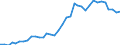 Flow: Exports / Measure: Values / Partner Country: World / Reporting Country: France incl. Monaco & overseas