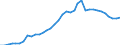 Flow: Exports / Measure: Values / Partner Country: World / Reporting Country: Sweden