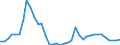 Flow: Exports / Measure: Values / Partner Country: World / Reporting Country: Switzerland incl. Liechtenstein