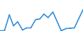 Flow: Exports / Measure: Values / Partner Country: Australia / Reporting Country: Chile