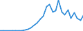 Flow: Exports / Measure: Values / Partner Country: Australia / Reporting Country: Czech Rep.