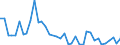 Handelsstrom: Exporte / Maßeinheit: Werte / Partnerland: Australia / Meldeland: Denmark