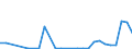 Flow: Exports / Measure: Values / Partner Country: Australia / Reporting Country: Estonia