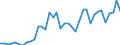 Flow: Exports / Measure: Values / Partner Country: Australia / Reporting Country: Finland