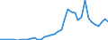 Handelsstrom: Exporte / Maßeinheit: Werte / Partnerland: Australia / Meldeland: Germany