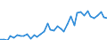 Flow: Exports / Measure: Values / Partner Country: Australia / Reporting Country: Greece