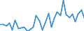 Flow: Exports / Measure: Values / Partner Country: Australia / Reporting Country: Hungary