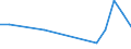 Flow: Exports / Measure: Values / Partner Country: Australia / Reporting Country: Iceland