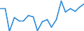 Flow: Exports / Measure: Values / Partner Country: Australia / Reporting Country: Latvia