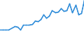 Flow: Exports / Measure: Values / Partner Country: Australia / Reporting Country: Mexico