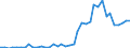 Flow: Exports / Measure: Values / Partner Country: Australia / Reporting Country: Netherlands