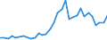 Flow: Exports / Measure: Values / Partner Country: Australia / Reporting Country: Poland