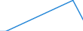 Flow: Exports / Measure: Values / Partner Country: Australia / Reporting Country: Slovakia