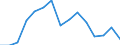 Handelsstrom: Exporte / Maßeinheit: Werte / Partnerland: Australia / Meldeland: Slovenia