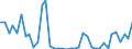 Flow: Exports / Measure: Values / Partner Country: Australia / Reporting Country: Switzerland incl. Liechtenstein