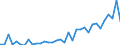 Flow: Exports / Measure: Values / Partner Country: Australia / Reporting Country: Turkey