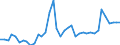 Flow: Exports / Measure: Values / Partner Country: Australia / Reporting Country: United Kingdom