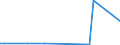 Flow: Exports / Measure: Values / Partner Country: Austria / Reporting Country: Australia