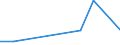 Flow: Exports / Measure: Values / Partner Country: Austria / Reporting Country: Chile