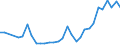 Flow: Exports / Measure: Values / Partner Country: Austria / Reporting Country: Czech Rep.