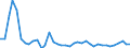 Flow: Exports / Measure: Values / Partner Country: Austria / Reporting Country: Finland