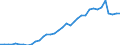 Flow: Exports / Measure: Values / Partner Country: Austria / Reporting Country: France incl. Monaco & overseas