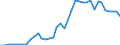 Flow: Exports / Measure: Values / Partner Country: Austria / Reporting Country: Germany