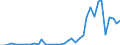 Flow: Exports / Measure: Values / Partner Country: Austria / Reporting Country: Greece