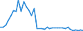 Flow: Exports / Measure: Values / Partner Country: Austria / Reporting Country: Ireland