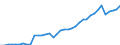 Flow: Exports / Measure: Values / Partner Country: Austria / Reporting Country: Italy incl. San Marino & Vatican