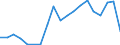 Flow: Exports / Measure: Values / Partner Country: Austria / Reporting Country: Latvia