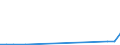 Flow: Exports / Measure: Values / Partner Country: Austria / Reporting Country: Luxembourg