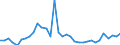 Flow: Exports / Measure: Values / Partner Country: Austria / Reporting Country: Mexico