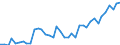 Flow: Exports / Measure: Values / Partner Country: Austria / Reporting Country: Netherlands