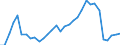 Flow: Exports / Measure: Values / Partner Country: Austria / Reporting Country: Poland