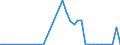 Flow: Exports / Measure: Values / Partner Country: Austria / Reporting Country: Portugal