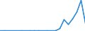 Flow: Exports / Measure: Values / Partner Country: Austria / Reporting Country: Slovakia