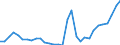 Flow: Exports / Measure: Values / Partner Country: World / Reporting Country: Belgium