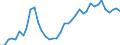 Flow: Exports / Measure: Values / Partner Country: World / Reporting Country: Greece
