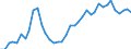 Handelsstrom: Exporte / Maßeinheit: Werte / Partnerland: World / Meldeland: Greece