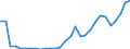 Handelsstrom: Exporte / Maßeinheit: Werte / Partnerland: World / Meldeland: Lithuania