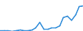 Flow: Exports / Measure: Values / Partner Country: World / Reporting Country: Luxembourg