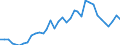 Flow: Exports / Measure: Values / Partner Country: World / Reporting Country: New Zealand