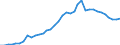 Handelsstrom: Exporte / Maßeinheit: Werte / Partnerland: World / Meldeland: Sweden