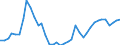 Flow: Exports / Measure: Values / Partner Country: World / Reporting Country: Switzerland incl. Liechtenstein