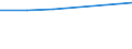 Flow: Exports / Measure: Values / Partner Country: Albania / Reporting Country: Denmark